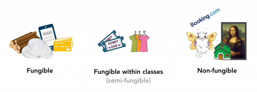 fungible-vs-non-fungible-1024x368.png