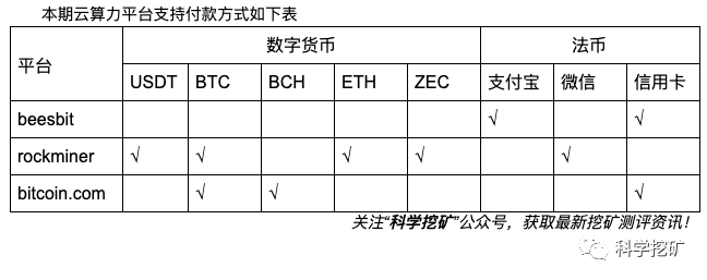 【测评】云算力平台测评 | 第二期 | beesbit rockminer bitcoin.com Fg8CMrwy 9kz19CFRclDHbN85dYO - 【测评】云算力平台测评 | 第二期 | beesbit rockminer bitcoin.com
