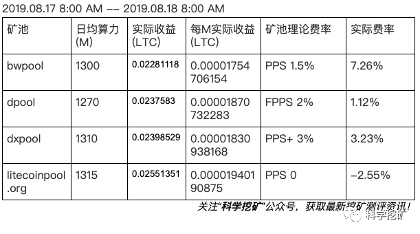 【测评】莱特币矿池测评 |第四期 | 币网矿池 龙池 大象矿池 litecoinpool FgU2mexVy1 ydnpYjwrH4KIBYJbF - 【测评】莱特币矿池测评 |第四期 | 币网矿池 龙池 大象矿池 litecoinpool
