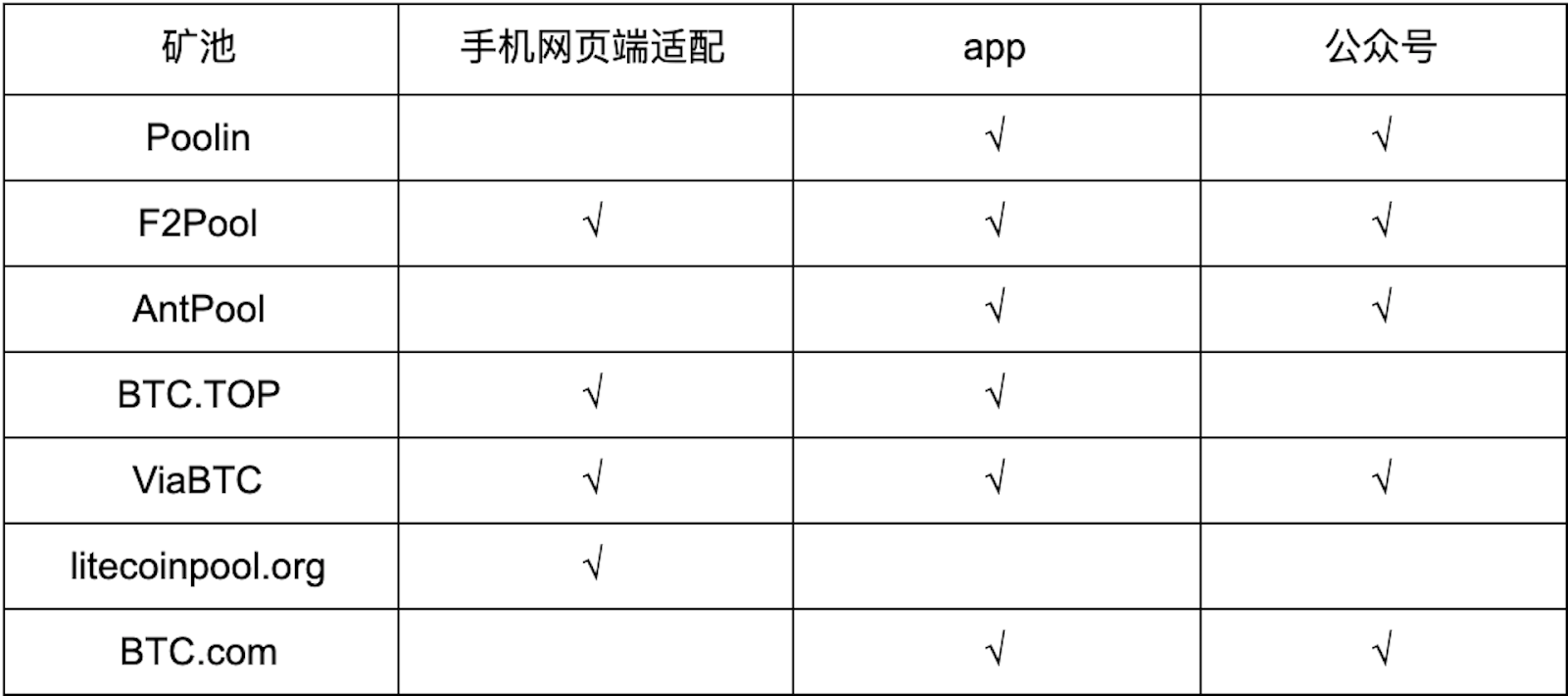 【测评】莱特币矿池测评 | 第一期 | 矿池人性化服务 FgXl VrrXT64uXdGISvaW4 8vAPL - 【测评】莱特币矿池测评 | 第一期 | 矿池人性化服务