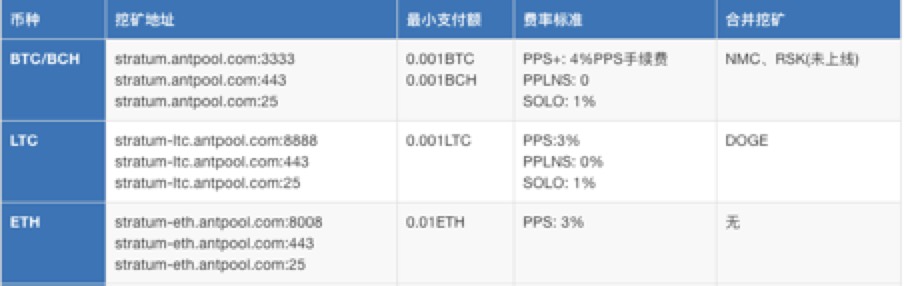 【冷知识 】这种挖矿地址模式更具优势 Fgdo0Iy4bCT5jC9Nhljt570edGtL - 【冷知识 】这种挖矿地址模式更具优势