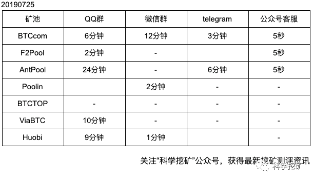 【测评】矿池客户服务测评 | 客户服务渠道 FgmYjCWeUZ9LWjJNsy0OuyTcQLsI - 【测评】矿池客户服务测评 | 客户服务渠道