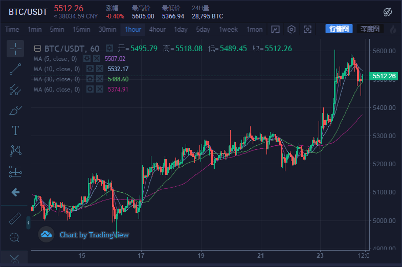 币圈大鹏：4.24比特币、莱特、以太坊行情分析&操作建议.