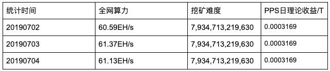 【测评】 比特币矿池测评 | 第二期 | BTC.com AntPool Huobi.pool Fhzri4HUNwJjDW6ixz3cKHUA8I8Y - 【测评】 比特币矿池测评 | 第二期 | BTC.com AntPool Huobi.pool
