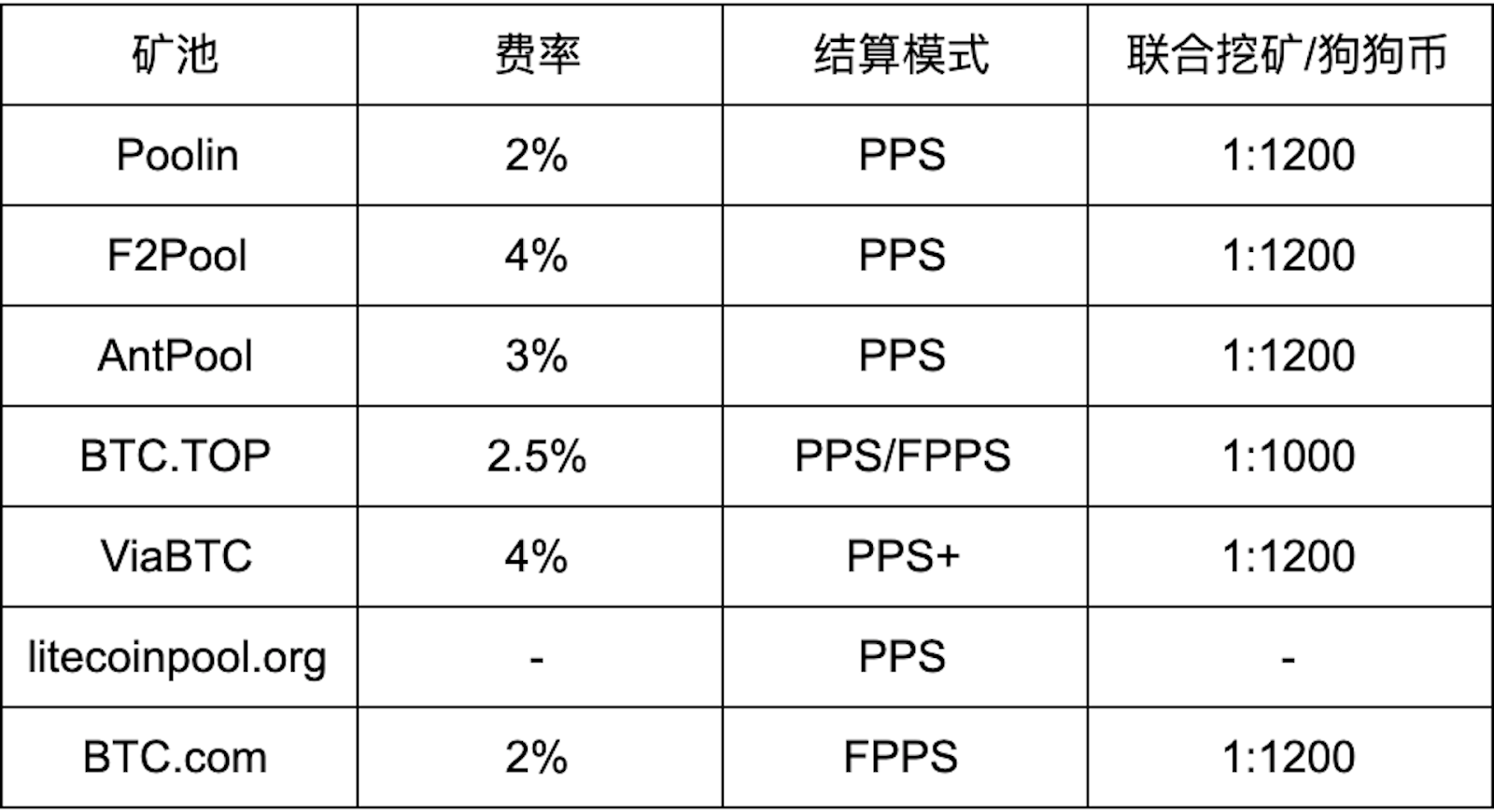【测评】莱特币矿池测评 | 第一期 | 矿池人性化服务 FiOjKFKcHq2 3ZKuLtIJ6EYa4GI9 - 【测评】莱特币矿池测评 | 第一期 | 矿池人性化服务