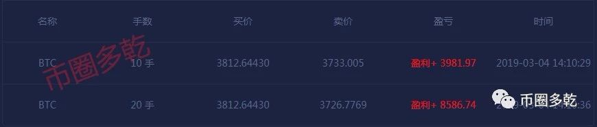 3.4比特币日内行情简析，这一百点空头利润你怎么看？