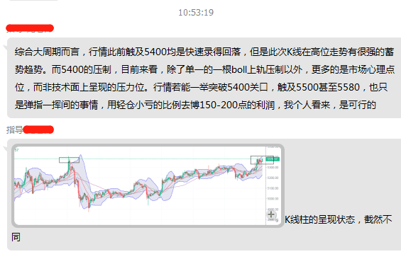币圈大鹏：比特币暴涨200点其实是蓄势已久