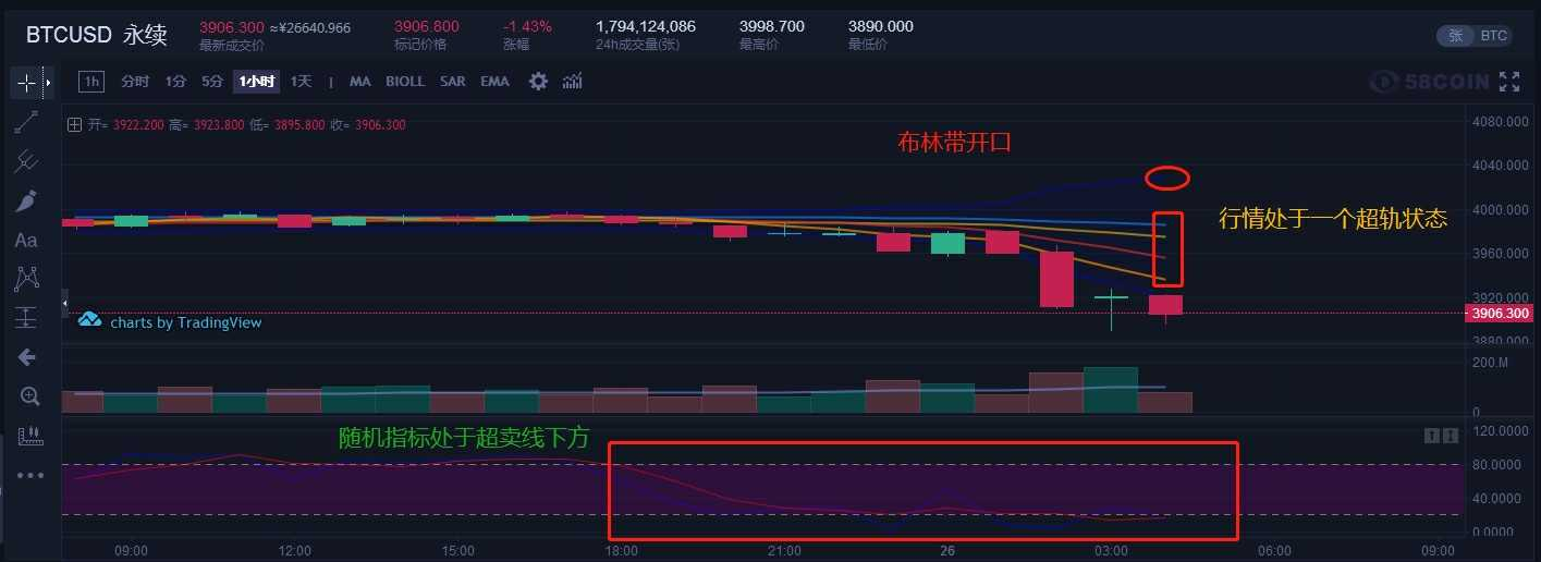 3.26-早间行情分析