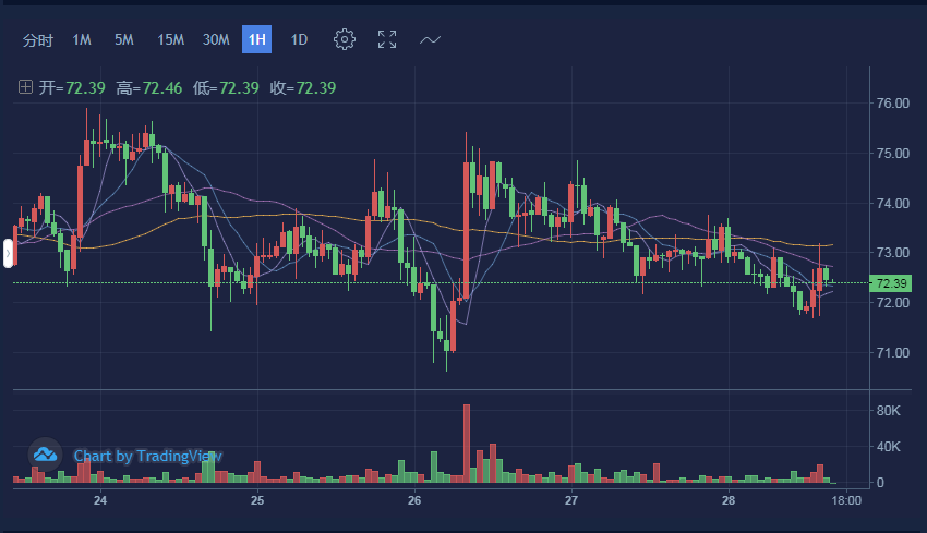 币圈大鹏：8.28BTC/LTC/EOS行情分析，变盘之前你还能抓住多...