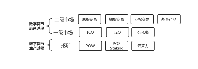 【一】为什么选择投资挖矿? FjQiZ v7Li24BLxV GTECtUO3KcO - 【一】为什么选择投资挖矿?