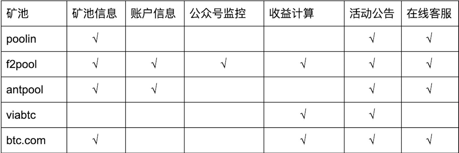 【测评】莱特币矿池测评 | 第一期 | 矿池人性化服务 FjrFpH4sTqAsvjaZavspDOG0DAQH - 【测评】莱特币矿池测评 | 第一期 | 矿池人性化服务