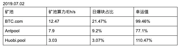 【测评】 比特币矿池测评 | 第二期 | BTC.com AntPool Huobi.pool FkJt8iDkjMs9eGvSbBIsqdX9MnB3 - 【测评】 比特币矿池测评 | 第二期 | BTC.com AntPool Huobi.pool