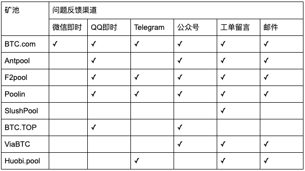 【测评】比特币矿池测评 | 第一期 | 矿池软实力 FkONnURrasBa74ZYbGZEMcsxaSta - 【测评】比特币矿池测评 | 第一期 | 矿池软实力