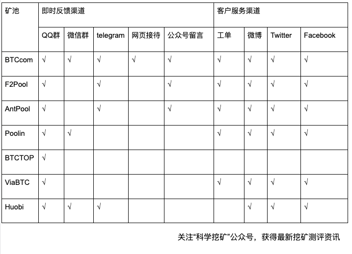 【测评】矿池客户服务测评 | 客户服务渠道 FkcEQx 2uTChiMF3ZOfvfw8Gy DJ - 【测评】矿池客户服务测评 | 客户服务渠道