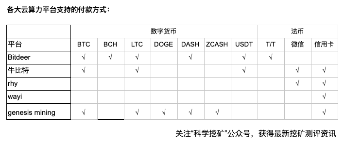 【测评】云算力平台测评 | 第一期 | Bitdeer OXBTC RHY WAYI.CN Genesis mining Fl0nAJXfPgBR6e9JJJAKQRkP7X2b - 【测评】云算力平台测评 | 第一期 | Bitdeer OXBTC RHY WAYI.CN Genesis mining