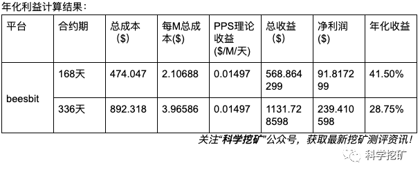 【测评】云算力平台测评 | 第二期 | beesbit rockminer bitcoin.com Fl7wwZ nfwJSCOdXoUBk0x04qaPe - 【测评】云算力平台测评 | 第二期 | beesbit rockminer bitcoin.com