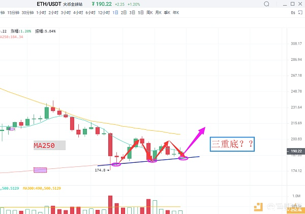 币圈大鹏：FBOEX丨8.26晚间行情分析BTC/ETH/EOS