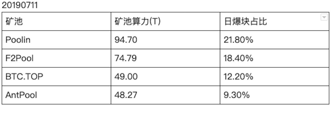 【测评】莱特币矿池测评 | 第二期 | BTC.TOP | F2Pool | Poolin | AntPool FlA4XwRMqu 0Ksrz0rRZz1wjCJAO - 【测评】莱特币矿池测评 | 第二期 | BTC.TOP | F2Pool | Poolin | AntPool