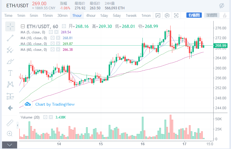 悟币：6.17主流币行情分析，比特币告诉你谁是大哥，牛市...