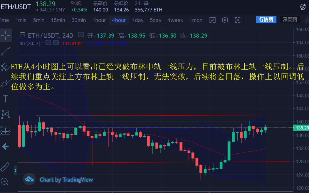 币圈财神：3.7数字币过山车来回扫荡，散户该何去何从？