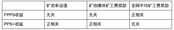 【冷知识】FPPS VS PPS+ 哪种模式收益更高! FlqhMBlK0ptaG w64vwul IZ TR1 - 【冷知识】FPPS VS PPS+ 哪种模式收益更高!