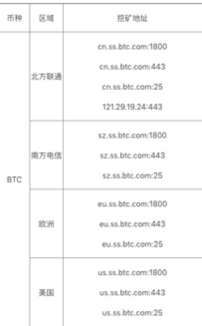 【冷知识 】这种挖矿地址模式更具优势 FmjRIY0ZlKFpBP0iF72GUnH1QMEd - 【冷知识 】这种挖矿地址模式更具优势