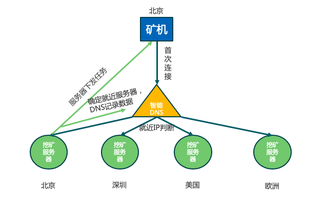 【冷知识 】这种挖矿地址模式更具优势 FmwZT oddZqpoUc1TYbV2mMV Aar - 【冷知识 】这种挖矿地址模式更具优势