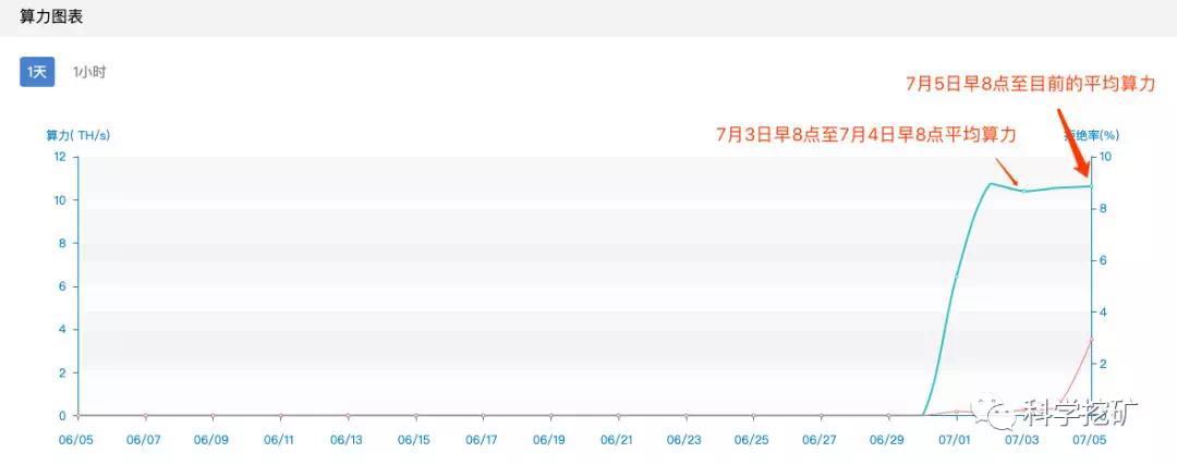 【冷知识】读懂”算力曲线” Fn7Blf9 CXPo huRxK4FhTthVvem - 【冷知识】读懂”算力曲线”