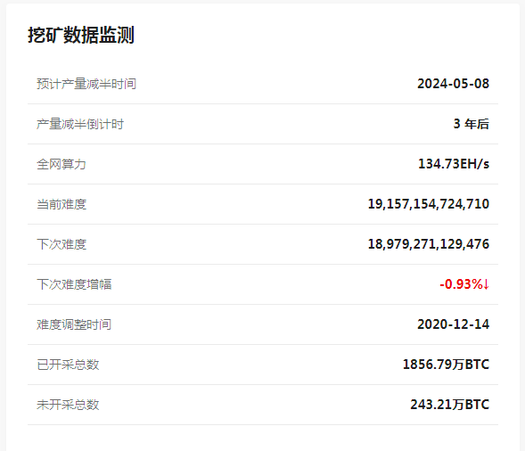 BTC大涨 迎来挖矿红利期 你一定要知道的挖矿新机遇