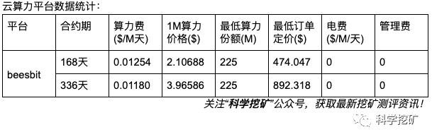【测评】云算力平台测评 | 第二期 | beesbit rockminer bitcoin.com FoDGq6VLN16SxvdXdrJzFeZyI76N - 【测评】云算力平台测评 | 第二期 | beesbit rockminer bitcoin.com