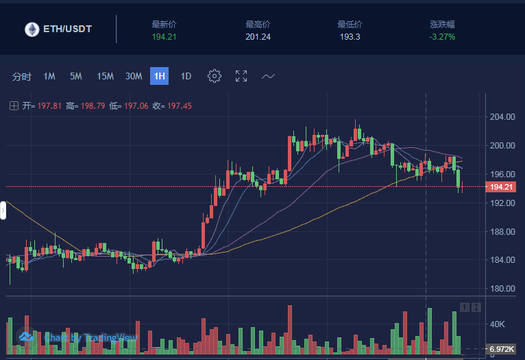 币圈大鹏：8.21比特币行情分析，震荡才是最好把握利润的