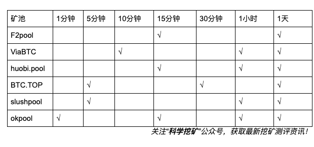 【冷知识】科学挖矿,先分清这几种矿机算力展示方式! FoVRANG7ttFtWjG09r iwp83VnaI - 【冷知识】科学挖矿,先分清这几种矿机算力展示方式!