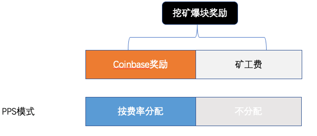 【冷知识】FPPS VS PPS+ 哪种模式收益更高! Fp52neFbxJcOZrlT5b2rtteC3wPU - 【冷知识】FPPS VS PPS+ 哪种模式收益更高!