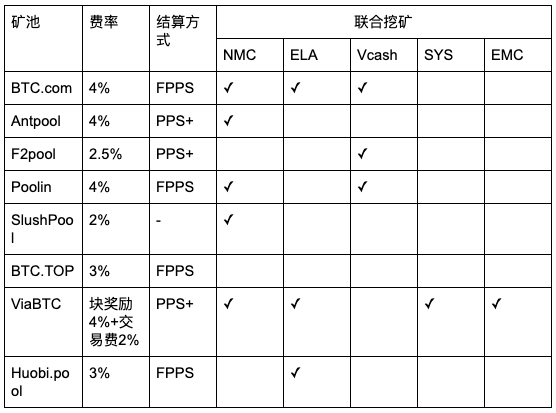 【测评】比特币矿池测评 | 第一期 | 矿池软实力 Fp6wkqRQQSSO9uXChrqTJE9u6b46 - 【测评】比特币矿池测评 | 第一期 | 矿池软实力
