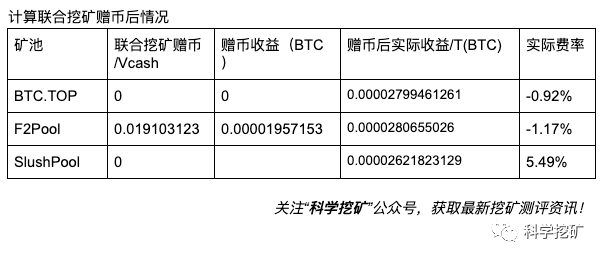 【测评】比特币矿池测评 | 第三期 | BTC.TOP F2Pool SlushPool FpCcNptGt998guMat9QCXc Fue5e - 【测评】比特币矿池测评 | 第三期 | BTC.TOP F2Pool SlushPool