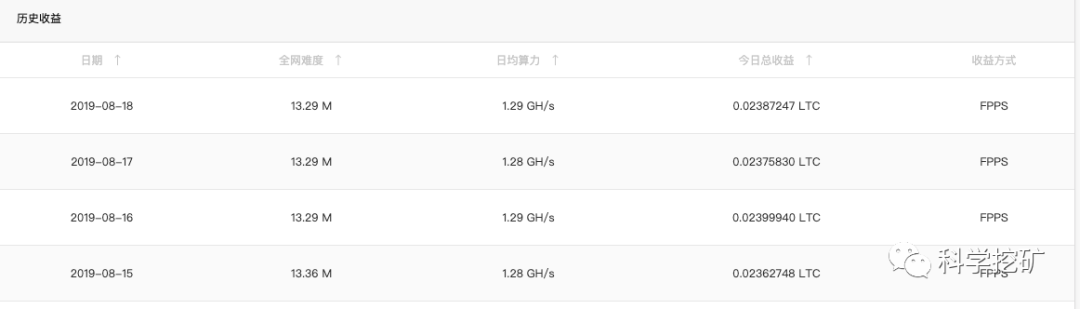 【测评】莱特币矿池测评 |第四期 | 币网矿池 龙池 大象矿池 litecoinpool FpQdAImDkFyAXwKYxDQLESCKZ1av - 【测评】莱特币矿池测评 |第四期 | 币网矿池 龙池 大象矿池 litecoinpool