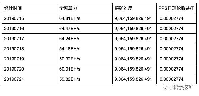 【测评】比特币矿池测评 | 第三期 | BTC.TOP F2Pool SlushPool FpbUzBGKfUBOH3qY2GZ3c7YtYVgb - 【测评】比特币矿池测评 | 第三期 | BTC.TOP F2Pool SlushPool