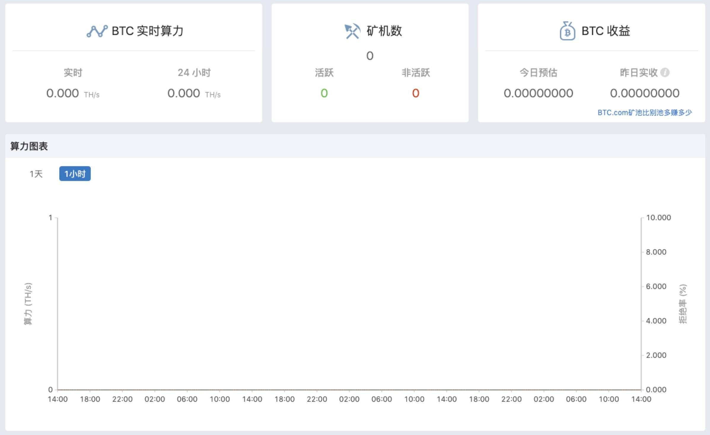 【测评】比特币矿池测评 | 第一期 | 矿池软实力 FprusPHsVJWeVbGtSd6 WtAFKr9v - 【测评】比特币矿池测评 | 第一期 | 矿池软实力