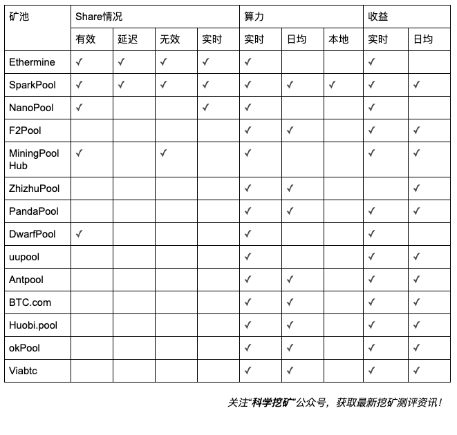 【测评】以太坊矿池测评 | 第一期 | 原来以太坊矿池一直欠着矿工一份收益! Fq63Pyao o zdxGoYvuzgs6Mba5J - 【测评】以太坊矿池测评 | 第一期 | 原来以太坊矿池一直欠着矿工一份收益!