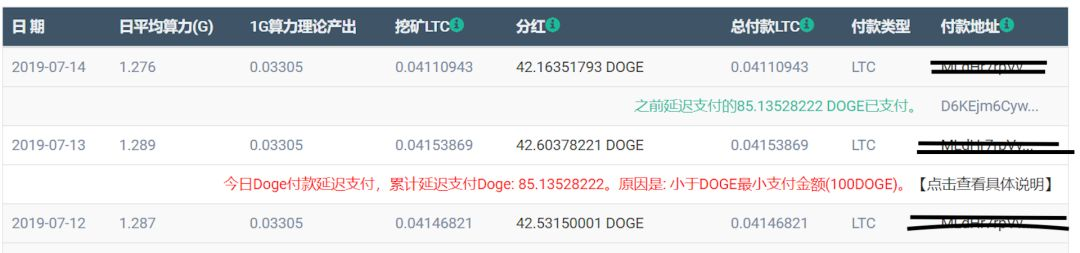 【测评】莱特币矿池测评 | 第二期 | BTC.TOP | F2Pool | Poolin | AntPool FqIpcrq8ZSRw05nGhKHKSB38iayH - 【测评】莱特币矿池测评 | 第二期 | BTC.TOP | F2Pool | Poolin | AntPool