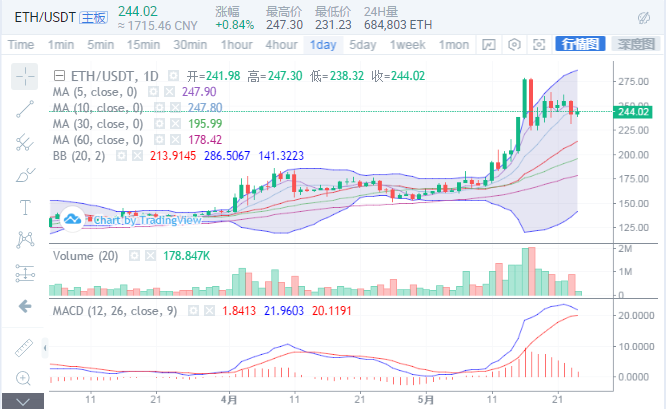 悟币：5.24BTC/ETH/XRP/LTC行情分析及操作建议