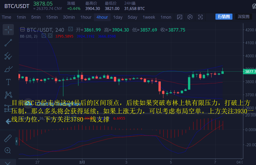 币圈财神：3.7数字币过山车来回扫荡，散户该何去何从？