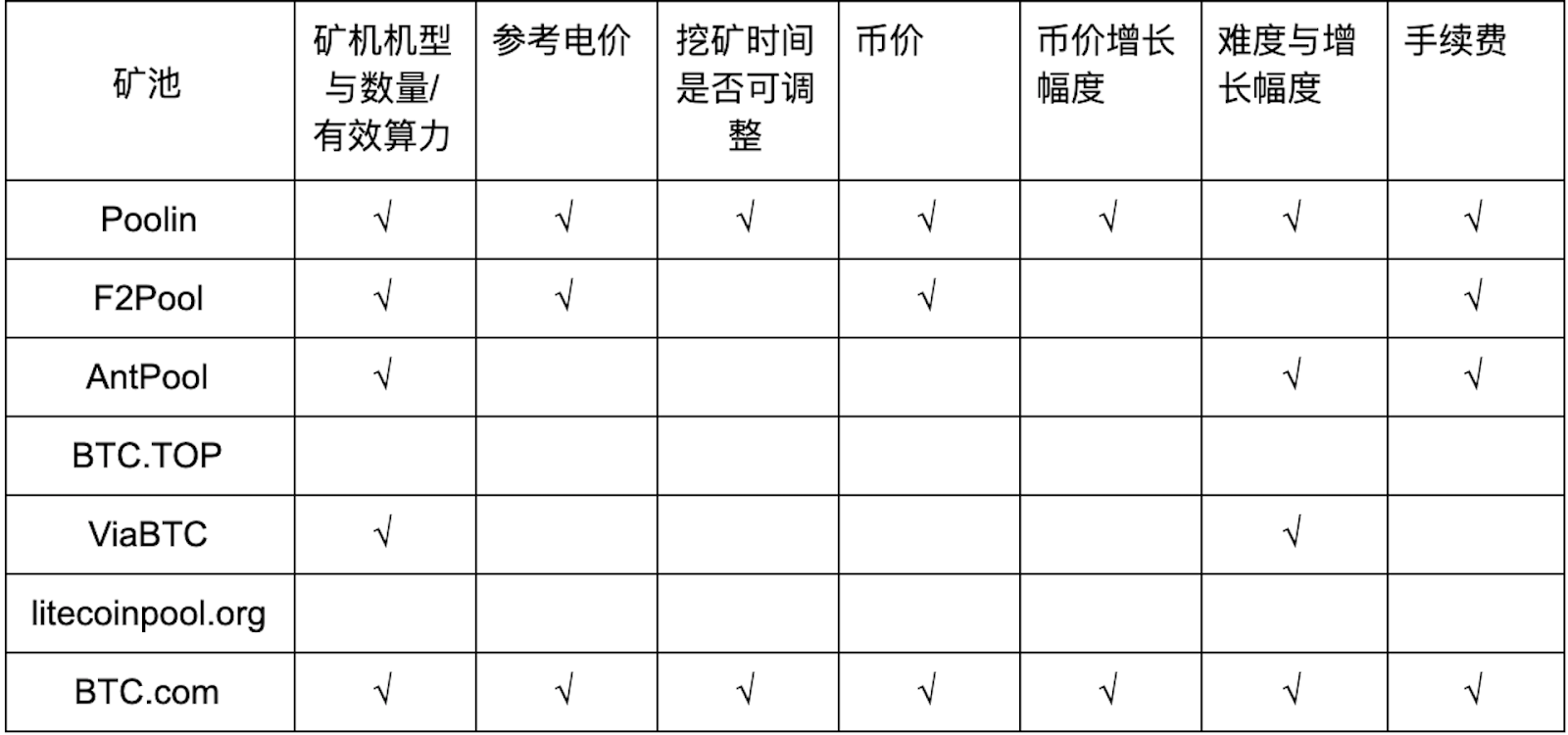 【测评】莱特币矿池测评 | 第一期 | 矿池人性化服务 FrvipomZkRy ljGREcDDdu36 iOw - 【测评】莱特币矿池测评 | 第一期 | 矿池人性化服务