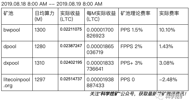 【测评】莱特币矿池测评 |第四期 | 币网矿池 龙池 大象矿池 litecoinpool Fs14nFAXhNVRDBR1Q5oT7yB t5No - 【测评】莱特币矿池测评 |第四期 | 币网矿池 龙池 大象矿池 litecoinpool