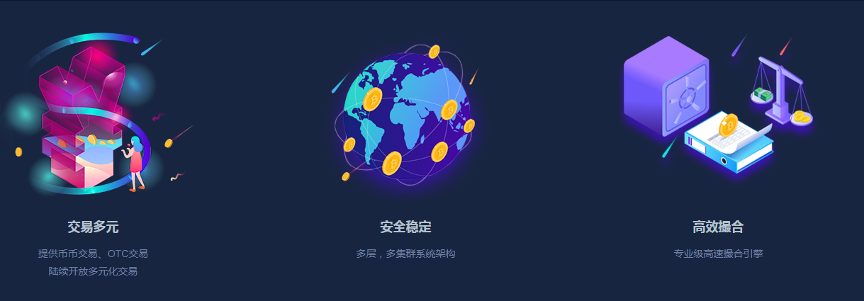 FBOEX永续合约交易所，给你最专业的合约指导。
