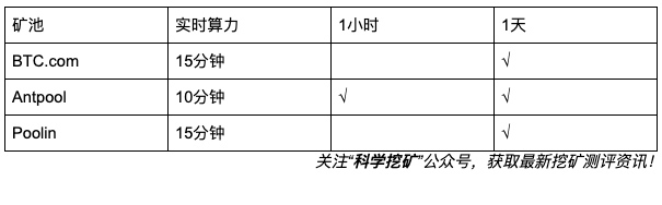 【冷知识】科学挖矿,先分清这几种矿机算力展示方式! FsTzmB8PM6ntcw0uoSfmyqlrL Sy - 【冷知识】科学挖矿,先分清这几种矿机算力展示方式!
