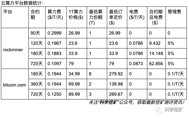 【测评】云算力平台测评 | 第二期 | beesbit rockminer bitcoin.com FsU4Z1NUDGtWMddR2W5uvrZ1pMJC - 【测评】云算力平台测评 | 第二期 | beesbit rockminer bitcoin.com