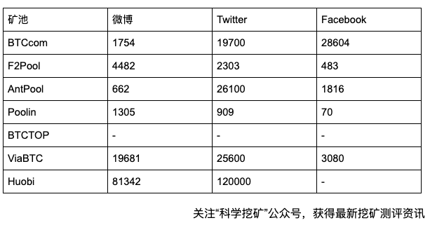 【测评】矿池客户服务测评 | 客户服务渠道 FsjO61ElCPPB0WOJQmhCUzTB5snB - 【测评】矿池客户服务测评 | 客户服务渠道