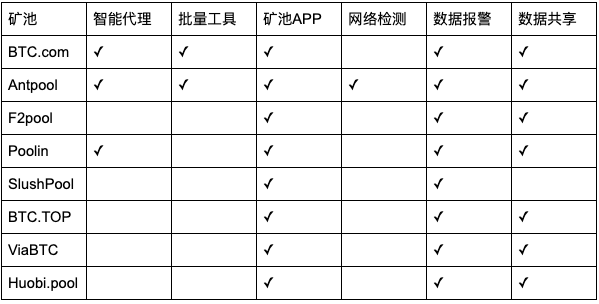 【测评】比特币矿池测评 | 第一期 | 矿池软实力 FsnpFVtorjUv96ZbC4z4hRK2gt5f - 【测评】比特币矿池测评 | 第一期 | 矿池软实力