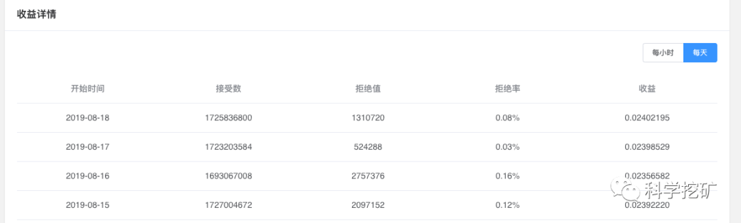 【测评】莱特币矿池测评 |第四期 | 币网矿池 龙池 大象矿池 litecoinpool Fswt0YF1USRgiMVA0elikLD1OLs2 - 【测评】莱特币矿池测评 |第四期 | 币网矿池 龙池 大象矿池 litecoinpool